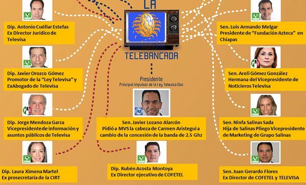 kev_gd90's tweet photo. “@AndreiRenteria: TODA UNA FICHITA TELEVISA Y SU TELEBANCADA, http://t.co/6Jp2ikDDfJ #YaMeCanse20
