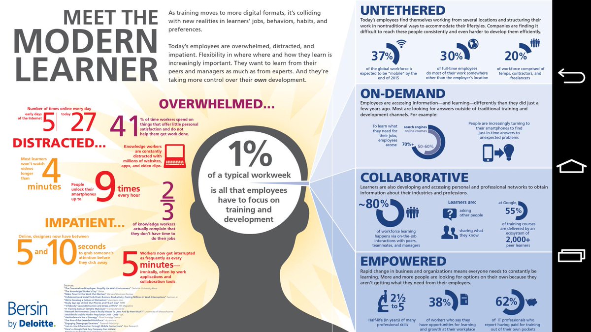 Meet the Modern Learner! Great #Infographic  by <a href="/Deloitte/">Deloitte</a> on #EdTech #Leadership #Innovation #Education #IoT &amp; more!