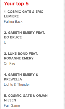 Junder_Lane's tweet image. Se están dando los mejores temas del año en el #ASOT694. Yo voté esto, a ver qué coño sale