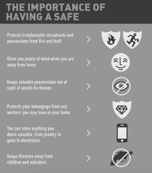 LocksmithingEnt's tweet image. If you don't have a safe in your home - We can help you decide which type is best for your needs - visit us! #ChicoCA