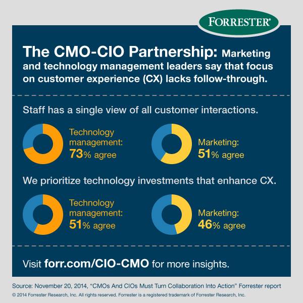 forrester tweet picture