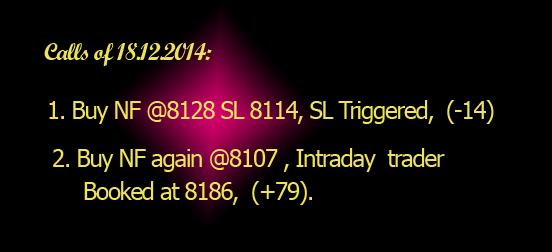 FutureMantra's tweet image. Above 8217 next immediate resistance is …. First support of the day is 8171/67……NiftyFutureMantra.blogspot.com