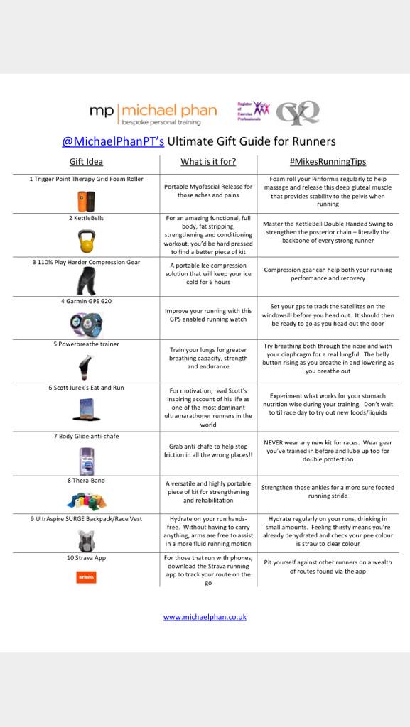 mikemprs's tweet photo. PLS RT GOOD Morning. Last w/e b4 XMAS. Grab some of these as pressies if ur still shopping #ukrunchat #FitTeam14 💪🏃🏁 http://t.co/LcNiSMqo1a