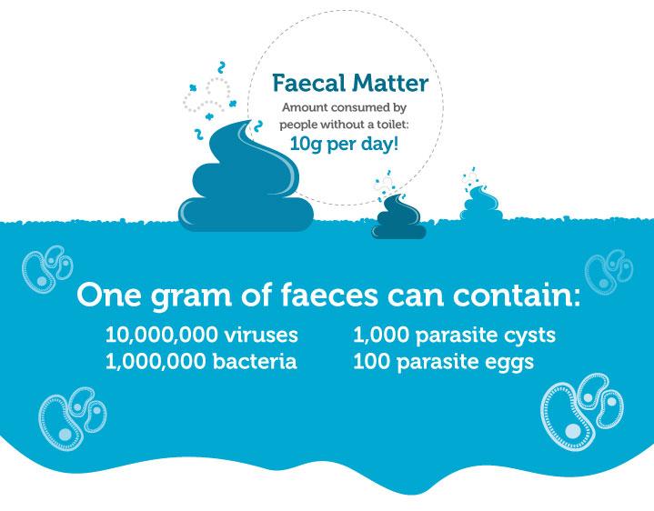 Don't underestimate the importance of #handwashing with #CleanWater