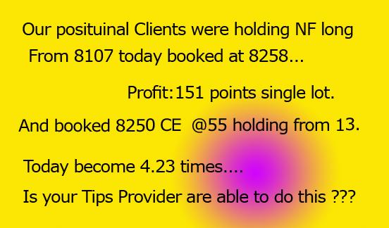 FutureMantra's tweet image. NiftyFutureMantra.blogspot.com