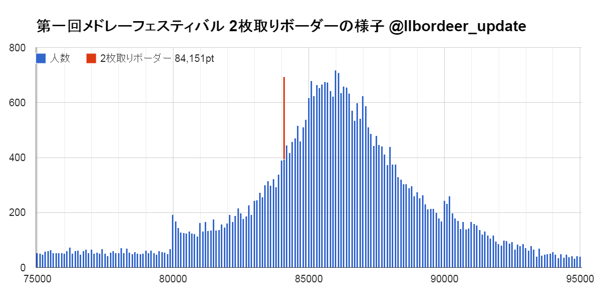 ふぇる Mana Twitter