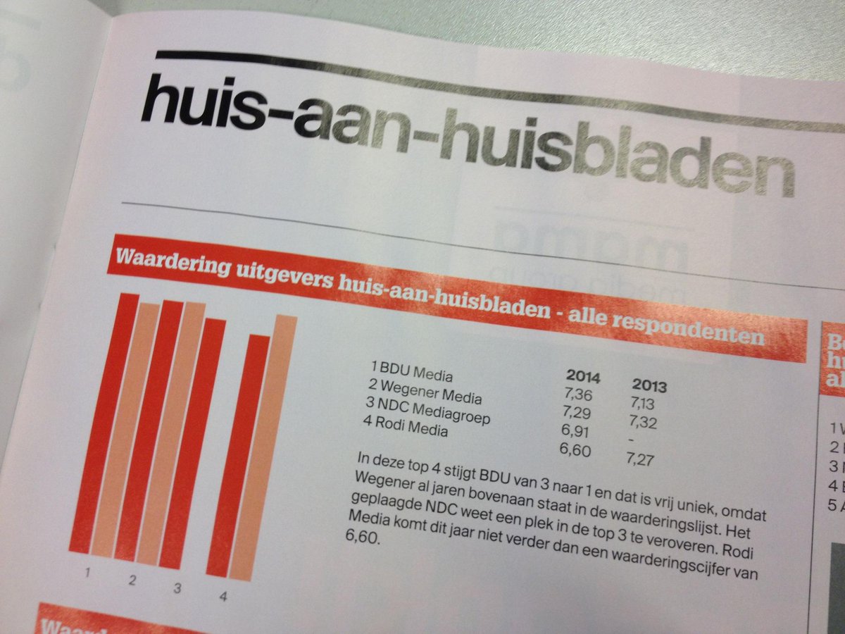 bdumedia's tweet image. Een prachtige score in het #adformatie #kerstrapport2014 voor BDUmedia: drie x op nr. 1! BEDANKT voor deze waardering