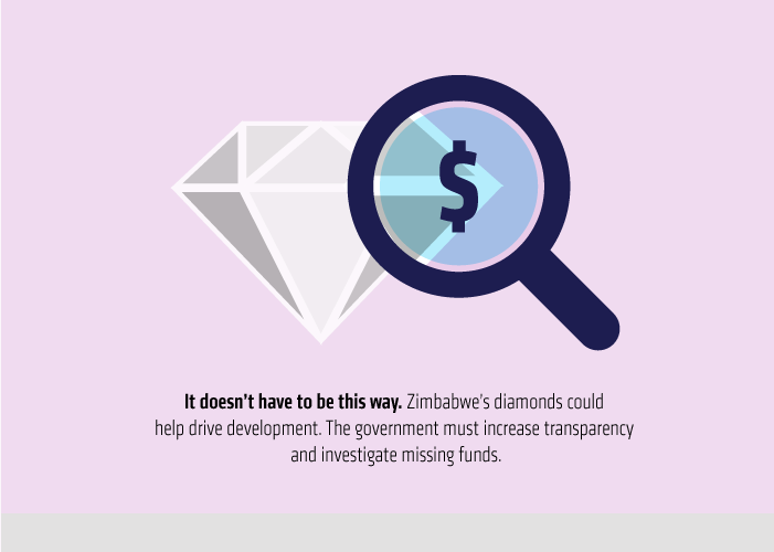 Global_Witness's tweet photo. Zimbabwe is the sixth largest producer of diamonds, but 3/4 of its population live in poverty: http://t.co/hEhjBm5IV8 http://t.co/Ln06sCJVYU