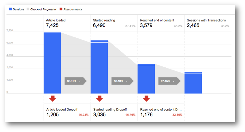 googleanalytics's tweet photo. Simon Ahava on tracking content with Enhanced Ecommerce and Google Tag Manager http://t.co/z2mMQyUByW /by @SimoAhava http://t.co/R1oHSOBiUD