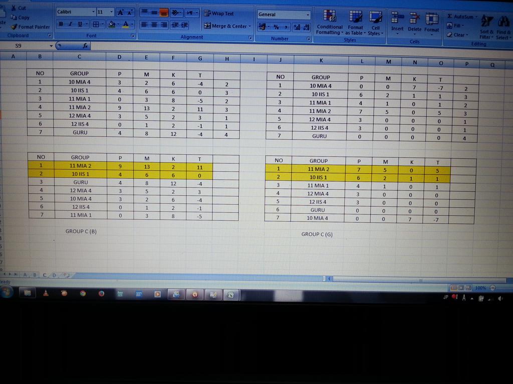 delaska18's tweet photo. Group C ( Putra: 11 IPA 2, 10 IIS 1. Putri: 11 IPA 2, 10 IIS 1) http://t.co/QXxRj91uK4