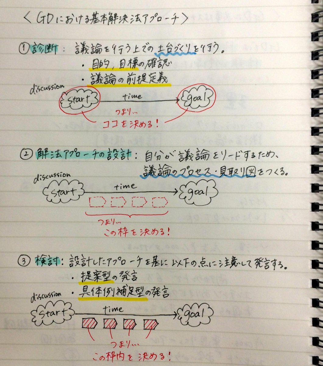 大学生 休日の過ごし方速報 Daigakusugoshik Twitter