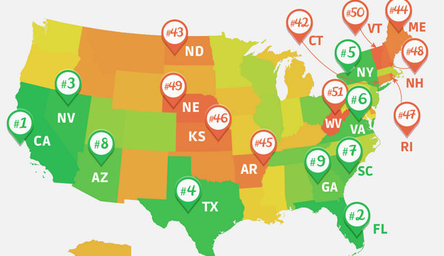 Thrillist's tweet photo. CA, FL, and TX are some of the most popular states to visit in America: http://t.co/OrUD8mXwx0 http://t.co/goGpx8um2T