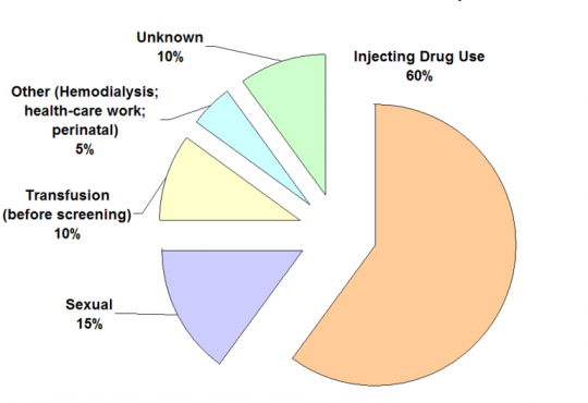 LIReport's tweet photo. Expensive new treatment for hepatitis C patients 

http://t.co/oPRwSwsRcf

#hepatitisC #treatments #cure #disease http://t.co/r7ujscYJd7