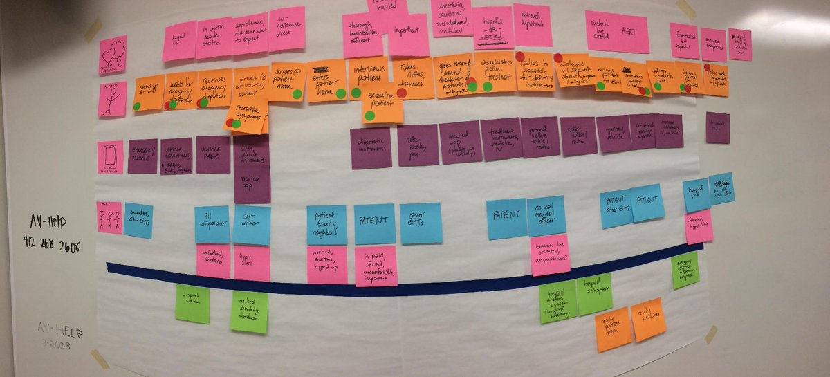 limina's tweet image. Just finished presenting Journey Maps &amp;amp; Contextual #Design to @TheTruefit. Recap of #hcii20. Collaboration FTW!