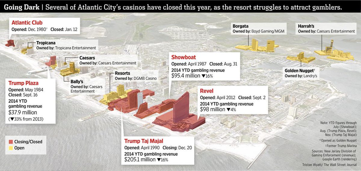 Marcelo Prince On Twitter This Map Shows The Atlantic City