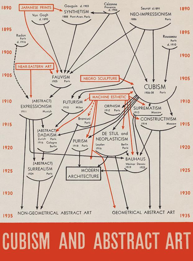 100 Diagrams That Changed the World | Brain Pickings buff.ly/1zINcjW