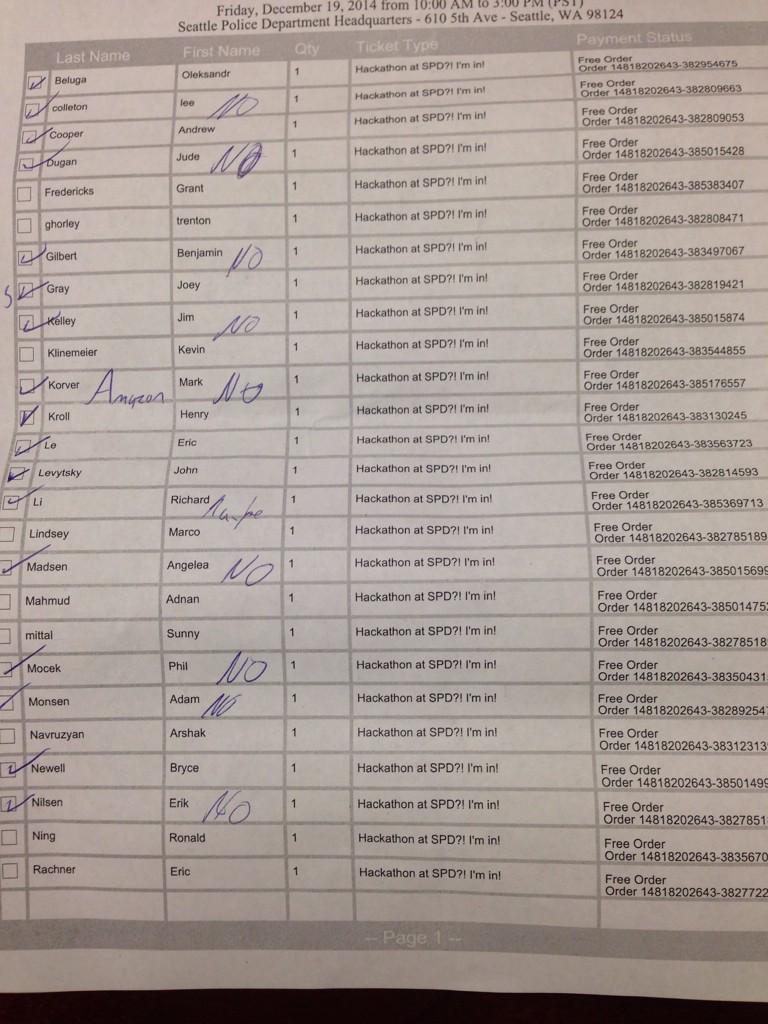 SeattlePD's tweet photo. As promised, a list of #SPDHackathon attendees. http://t.co/NVAwdr0usv