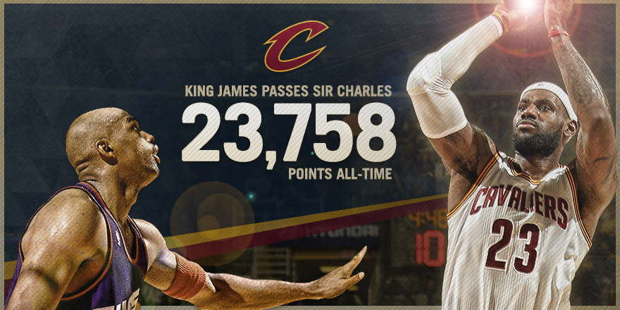 Congrats <a href="/KingJames/">LeBron James</a>!

Moving up the all-time pts list passing Sir Charles.