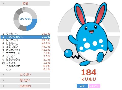 ライト 害悪ポケモン殲滅日記 Na Twitteru Oras仕様に修正しました 害悪ポケモン殲滅日記 受けループ対策 最速マリルリの調整と対策 ポケモンoras Http T Co K1dzzm1myl Http T Co X7b2rxiumx