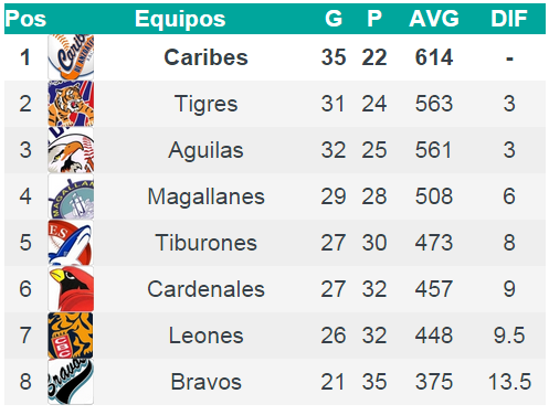 Enlace permanente de imagen incrustada