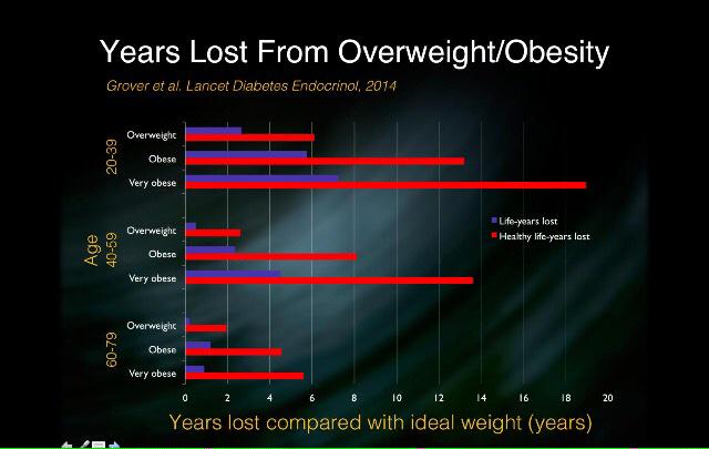 BradBDavis's tweet photo. #RESETnation #truth #healthy #healthyeating #lowglycemic #lifestylechanges #USANAlifestyle #resolutions http://t.co/D38zKzj7bs