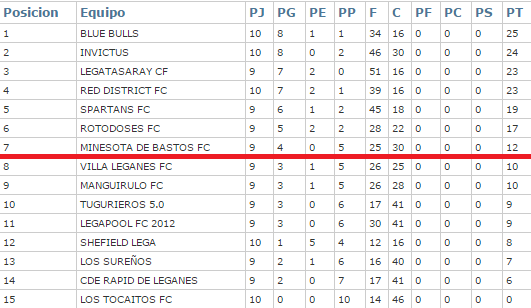 DeMinnesota's tweet photo. 7º!!! Este domingo a las 20:00, en el Pabellón de Europa.
@DeMinnesota Vs Legatasary 
#NoQueremosBola #DefensaDe5 http://t.co/WKMwVLmlXr