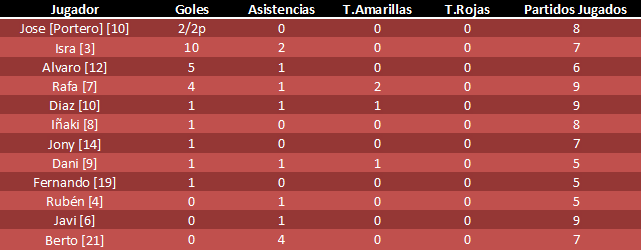DeMinnesota's tweet photo. 7º!!! Este domingo a las 20:00, en el Pabellón de Europa.
@DeMinnesota Vs Legatasary 
#NoQueremosBola #DefensaDe5 http://t.co/WKMwVLmlXr