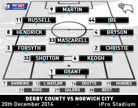 dcfcofficial's tweet photo. BREAKING: #DCFC’s team news has been confirmed for today’s @SkyBetChamp game with @NorwichCityFC #DCFCvNCFC #dcfcfans http://t.co/0w6sS3extG