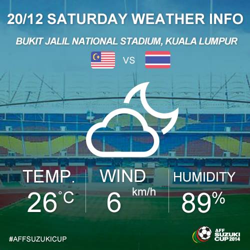 Just minutes to kick off. 

A beautiful night, a packed stadium, now all we need now is the football! #AFFSuzukiCup http://t.co/VdTzvcI3DM