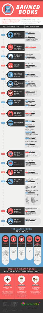 CreativWriters's tweet photo. A Look at Banned Books (and you may also want to visit http://t.co/zu4sFZ7tJR) http://t.co/t02fLZzN50