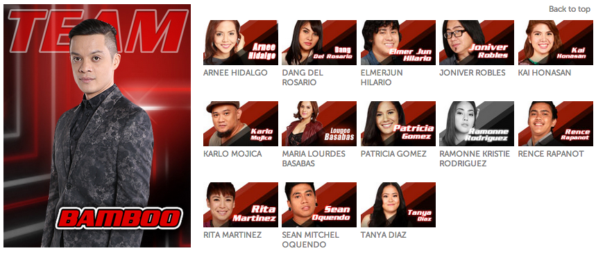 Popsters_PH's tweet image. RT @TheVoiceABSCBN: Current standing:
#FinalBattlesPH