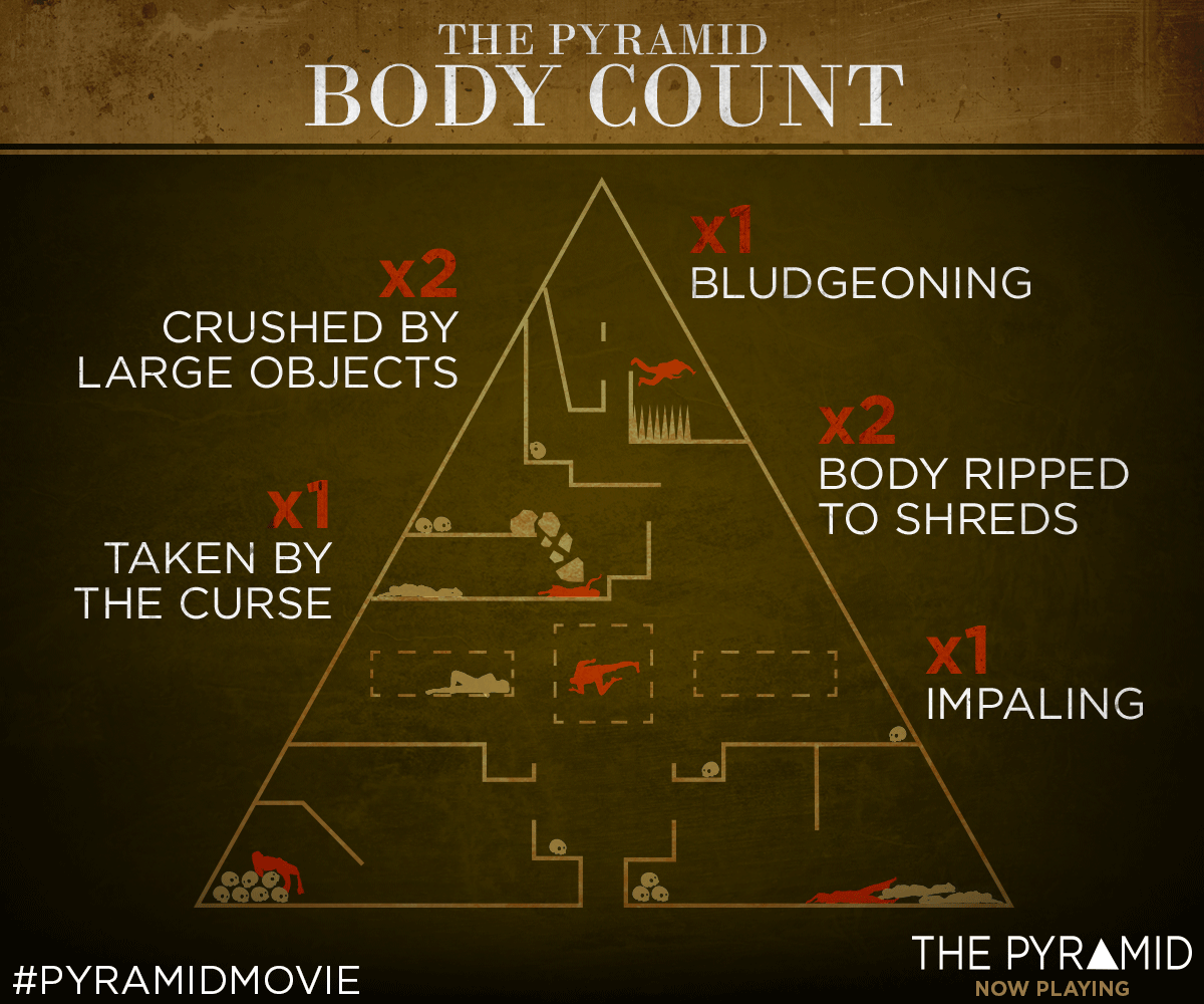 20thHorror's tweet photo. No one escapes the wrath of the Curse. #PyramidMovie, in theaters now. Get tix: http://t.co/KEIsVENKIN http://t.co/NO08g3c4KV