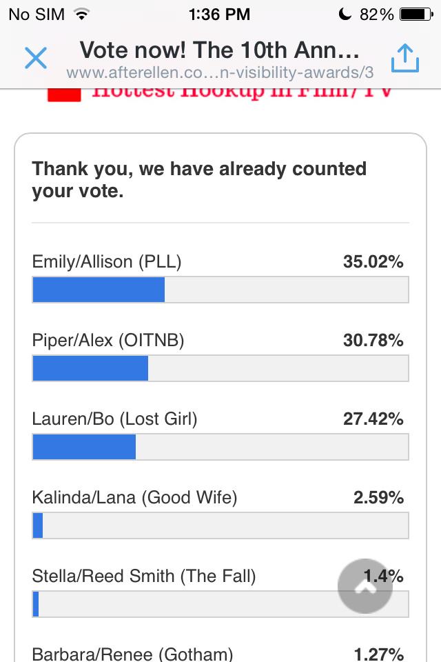 realamphite's tweet image. Keep going  #EmisonArmy afterellen.com/tv/403615-vote…