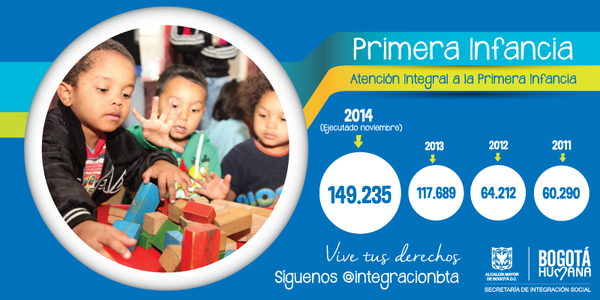 petrogustavo's tweet photo. Será que en lugar d entrevistar concejal mentiroso se atreve a dar estas cifras de atención a la infancia? #RCNmiente http://t.co/LPQvMy2TZv