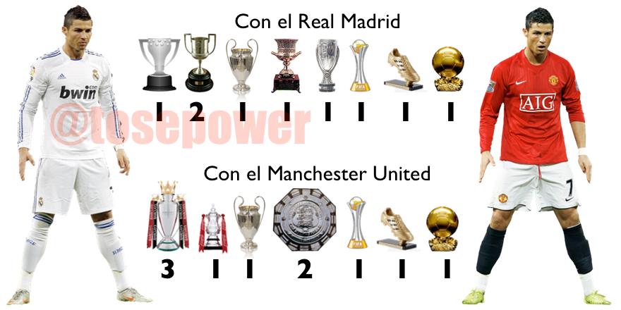 BryanVarela07's tweet photo. Messi balón de oro..

#DatosQueDuelen http://t.co/HwxG08dwAJ