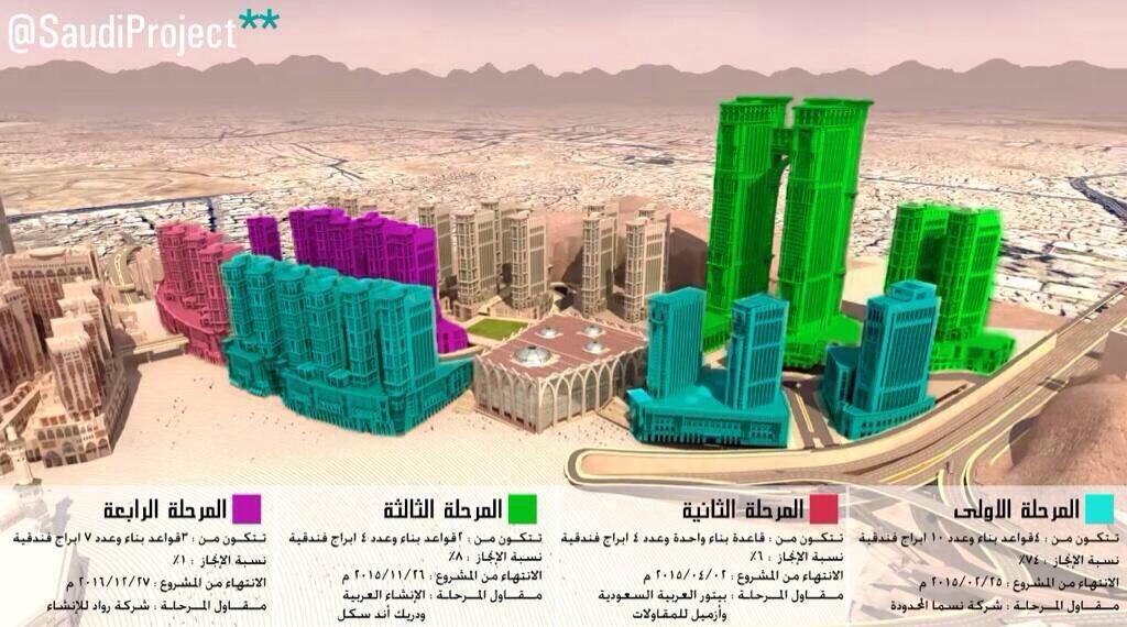PROJECTS GCC tweet media