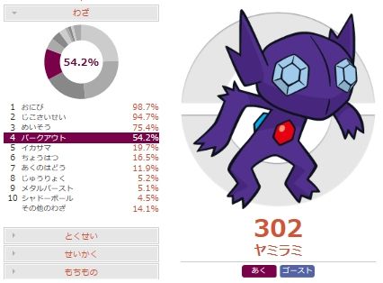 ライト 害悪ポケモン殲滅日記 修正しました ヤミラミ単体考察 物理受け 重力始動 襷メタバ 害悪ポケモン殲滅日記 害悪 ヤミラミの調整と対策 ポケモンoras Http T Co Ugt2etfavz Http T Co Tgoqriqfuf