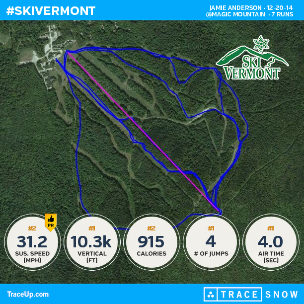 Magicsnowboard's tweet photo. Check my @traceup skiing stats (@ Magic Mountain , 7 runs, 34.5 mph max speed, 10.3k vertic... http://t.co/qQaodN54c2 http://t.co/fBV20gNx2u