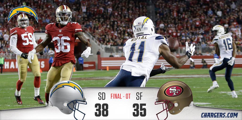 chargers's tweet photo. GAME ON THE LINE. 

@9nicknovak NAILS 44-yd FG for the game-winner!!! 💯 http://t.co/AGZ7fDoObQ