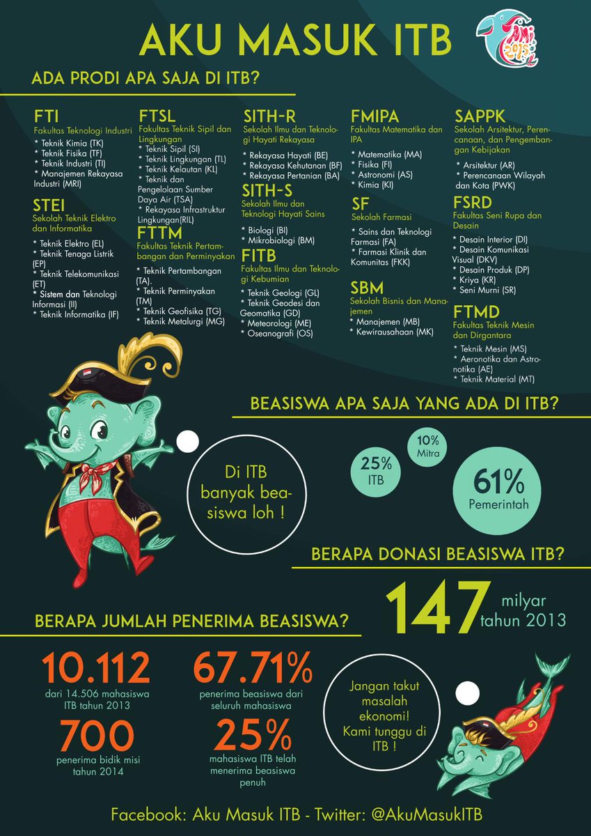 Ganeka_Itb's tweet photo. AMI ^_^ http://t.co/LKfhnXiohb