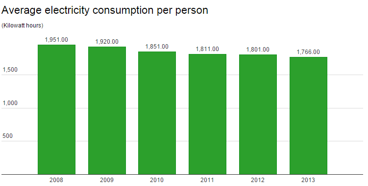 Slowly but surely Britons are becoming greener i100.io/cuCzzHQ