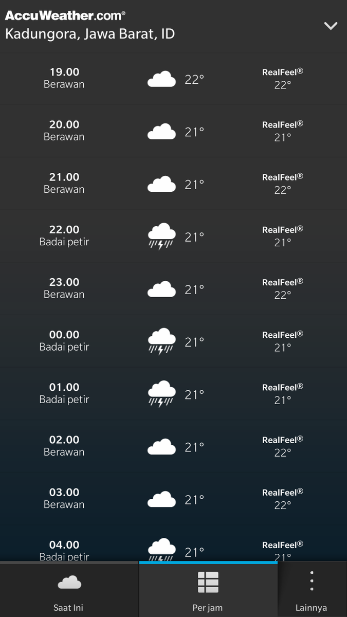 Prakiran cuaca malam ini dan besok.