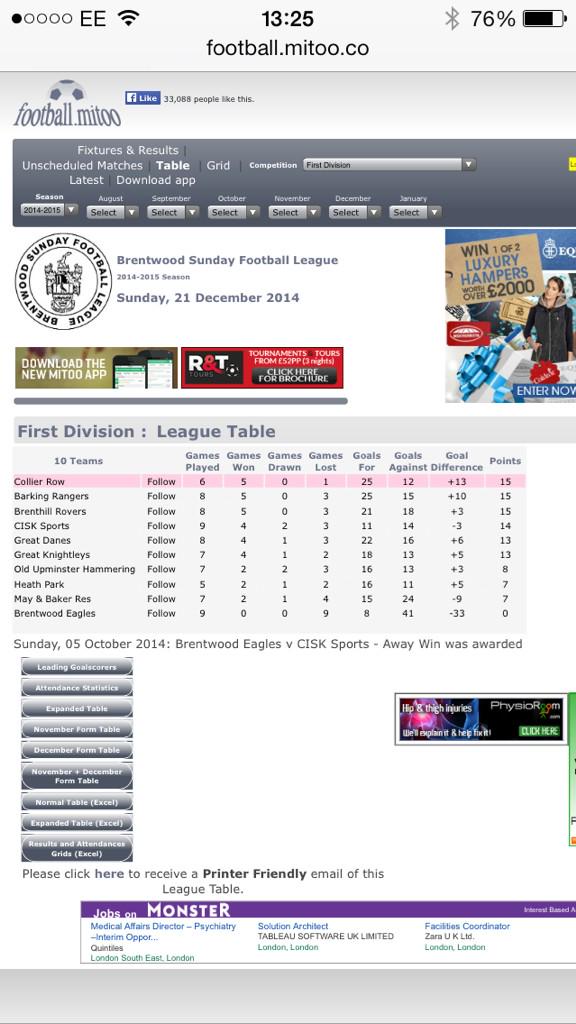 CollierRowSFC's tweet photo. Today's win puts us top at Xmas with games in hand. Always nice to see. http://t.co/SFzHY6ZSmp
