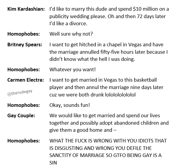 "gay people ruin the sanctity of marriage"