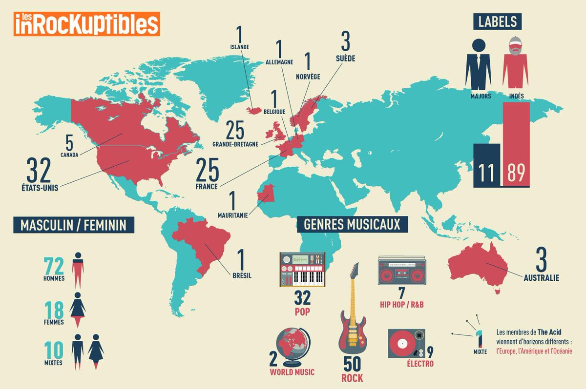 lesinrocks's tweet photo. Top 100 des meilleurs albums de 2014. Qui se classe entre la 40ème et la 10ème place ? http://t.co/41IgZLxWZ8 http://t.co/GCNb1u1VuT