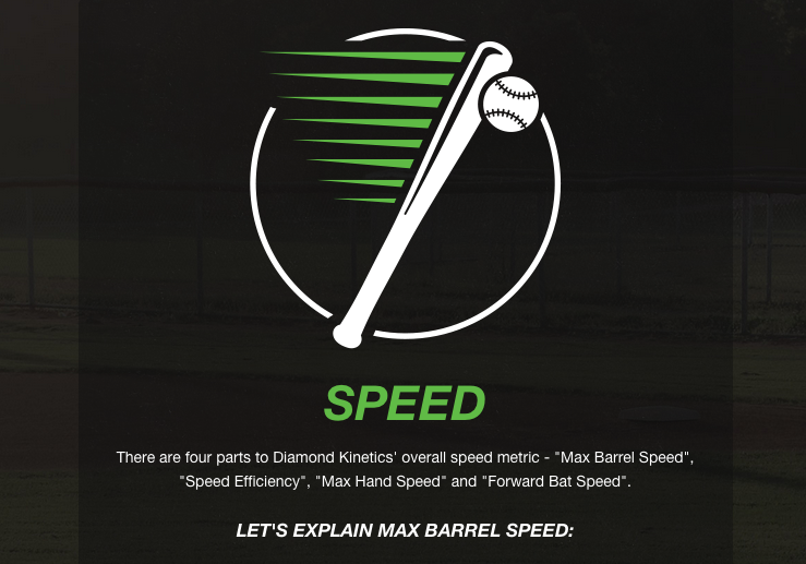 DiamondKinetics's tweet photo. Our #DKnowledge series for #SwingTracker will be debuting soon! Here's a taste of what's to come: #MaxBarrelSpeed http://t.co/KBFNlJxBdc