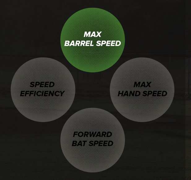 DiamondKinetics's tweet photo. Our #DKnowledge series for #SwingTracker will be debuting soon! Here's a taste of what's to come: #MaxBarrelSpeed http://t.co/KBFNlJxBdc