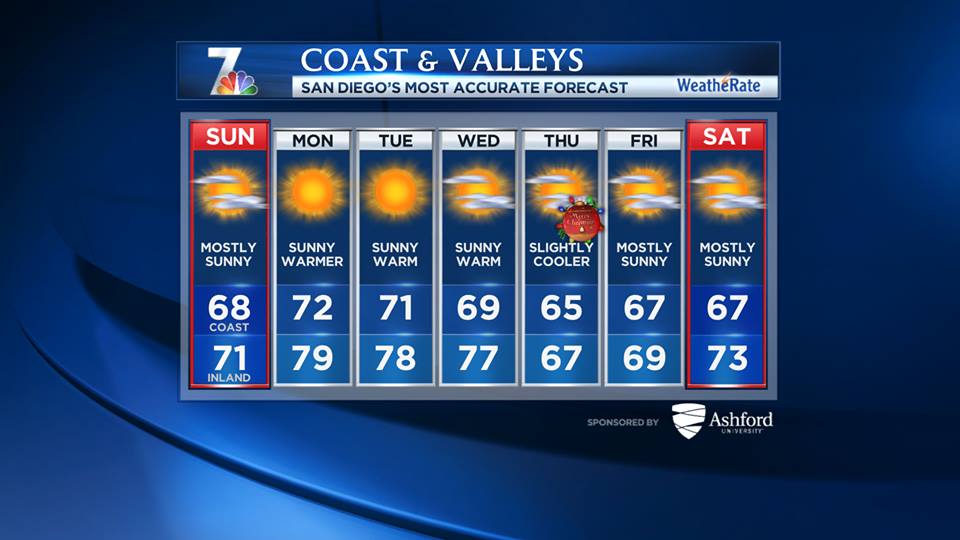 Aflac Sango On Twitter First Week Of Winter Sango Style Heres Our 7 Day Forecast Santa Brought Us Good Weather Again Aflac Sango On Twitter First Week Of Winter Sango Style Heres Our 7 Day Forecast Santa Brought Us Good Weather Again