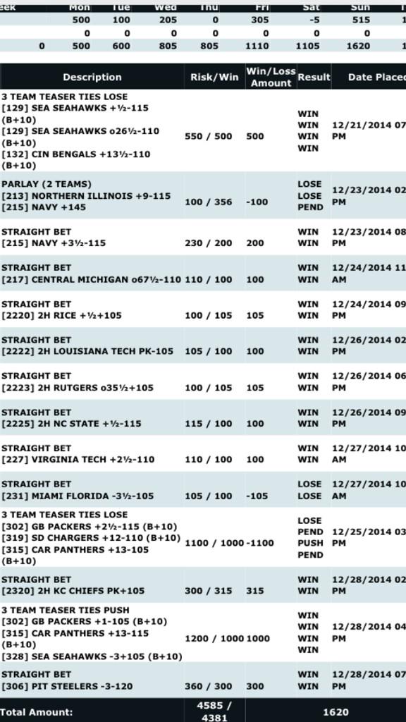 thevegascapper's tweet image. 11-3 on the week! Most won w/the hook w/SD! Some strong bowl plays this week! #sportsbetting #VCAP