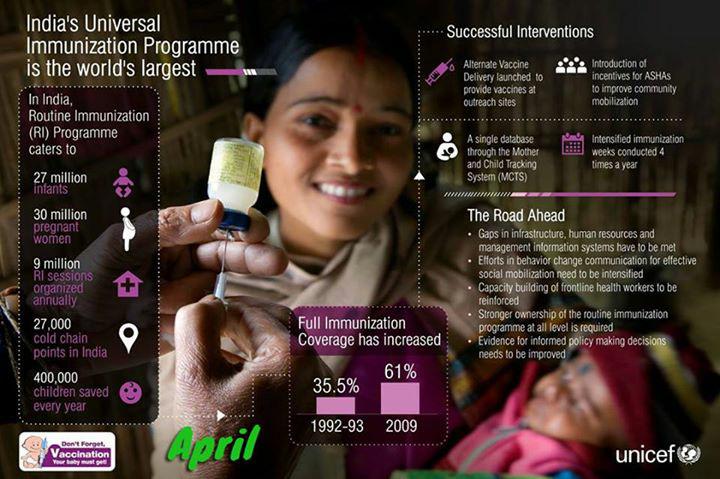 RippledPurpose's tweet image. #ImmunizationWorks! Infographic via @UNICEFIndia   Help @RippledPurpose to immunize more Indian children in 2015!